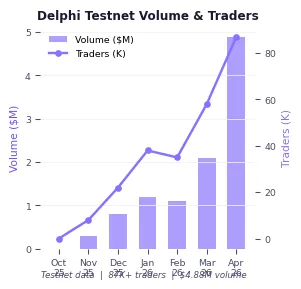 chart_delphi.png