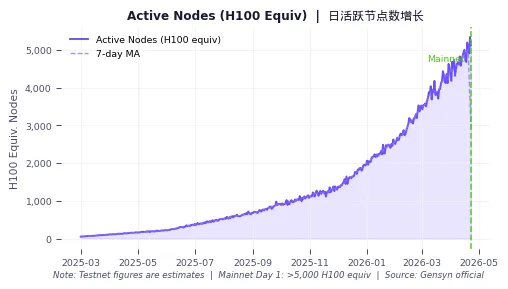 chart_nodes.png